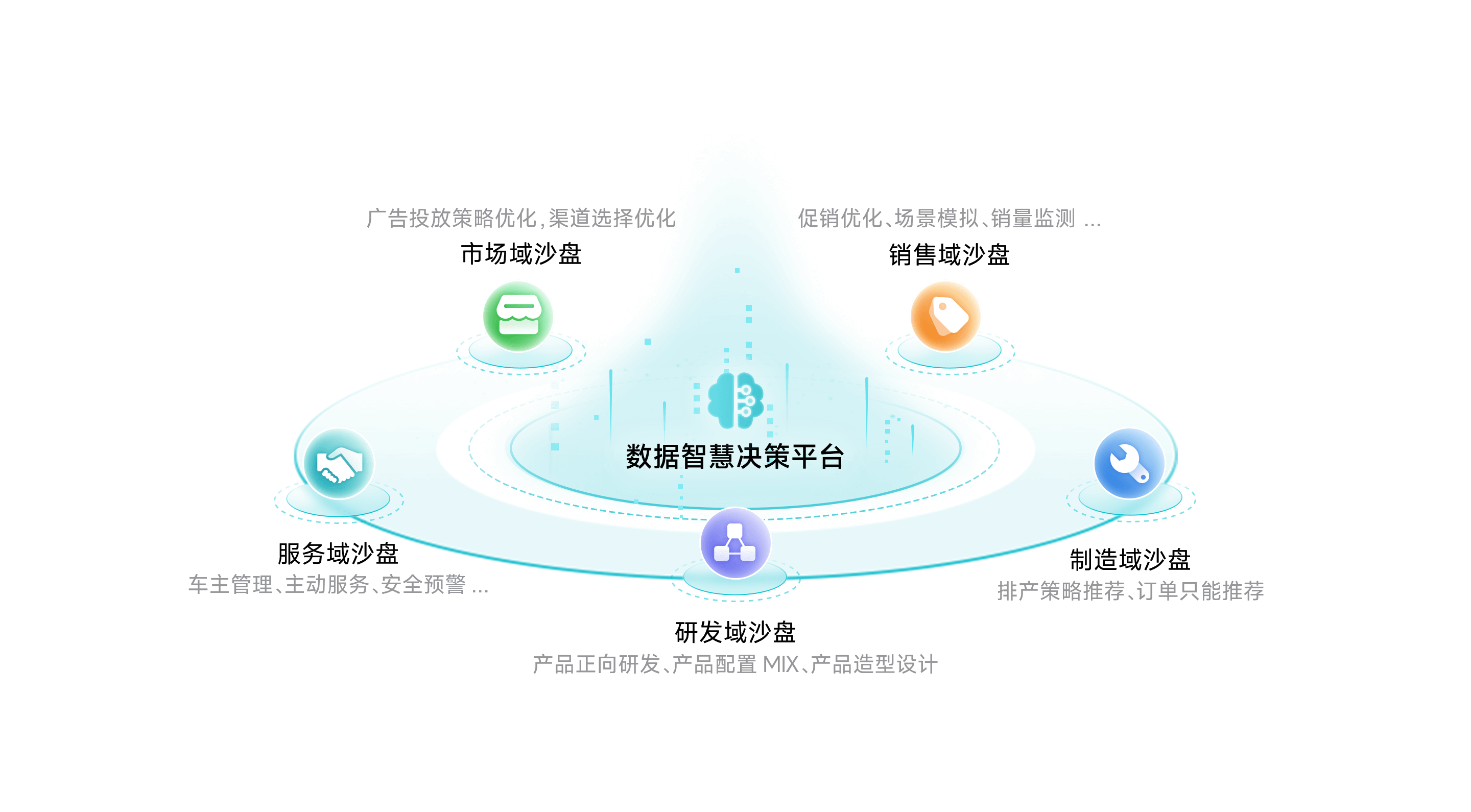 EVO视讯官网智慧决策平台