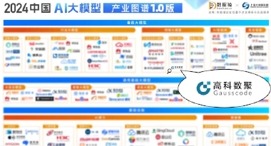 EVO视讯官网再获殊荣，入选数据猿2024中国AI大模型产业图谱1.0