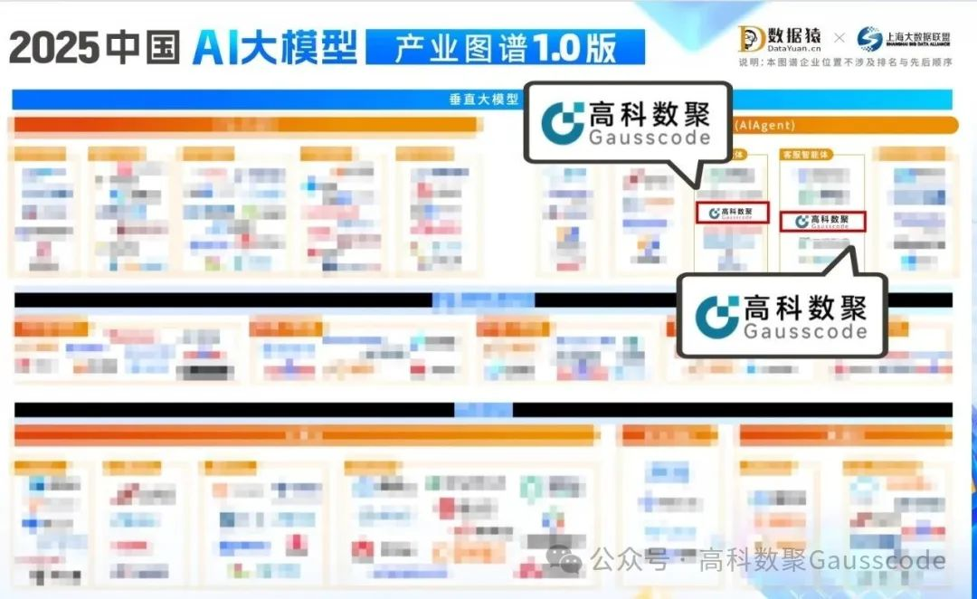 EVO视讯官网入选《2025中国AI大模型产业图谱》双板块，AI赋能汽车产业数智化升级